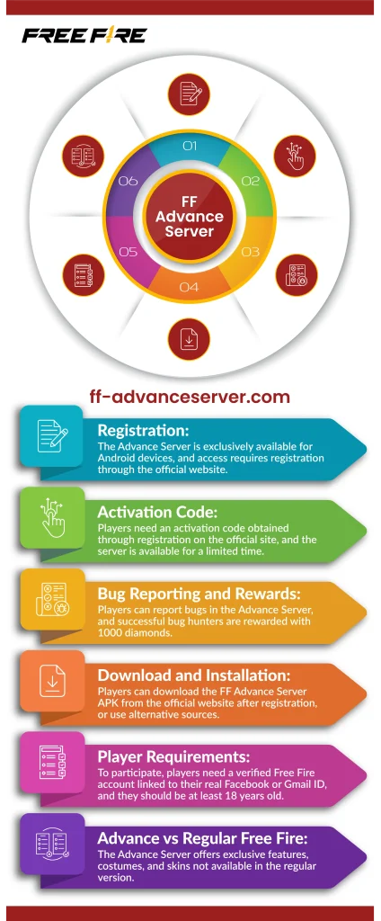 ff-advanceserver.com infographic